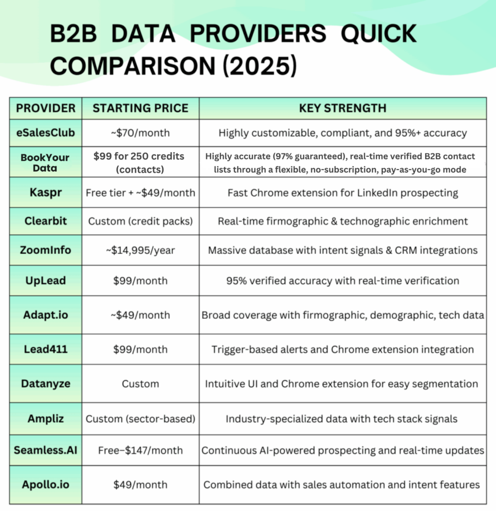 B2B Data Providers