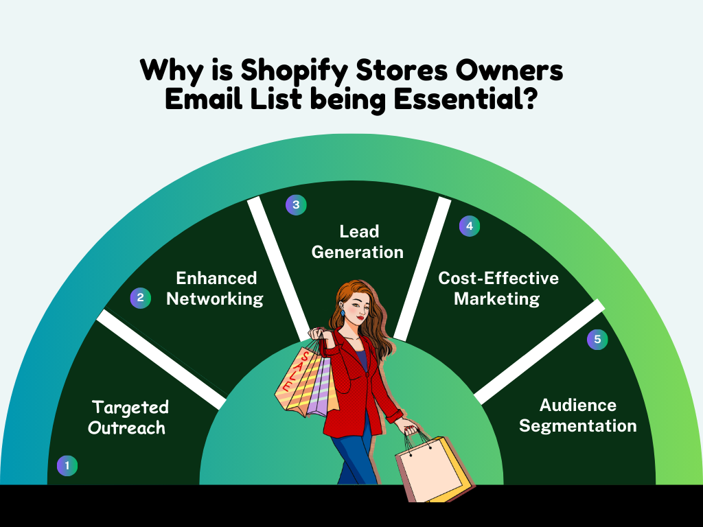 Shopify Stores Owners Email List