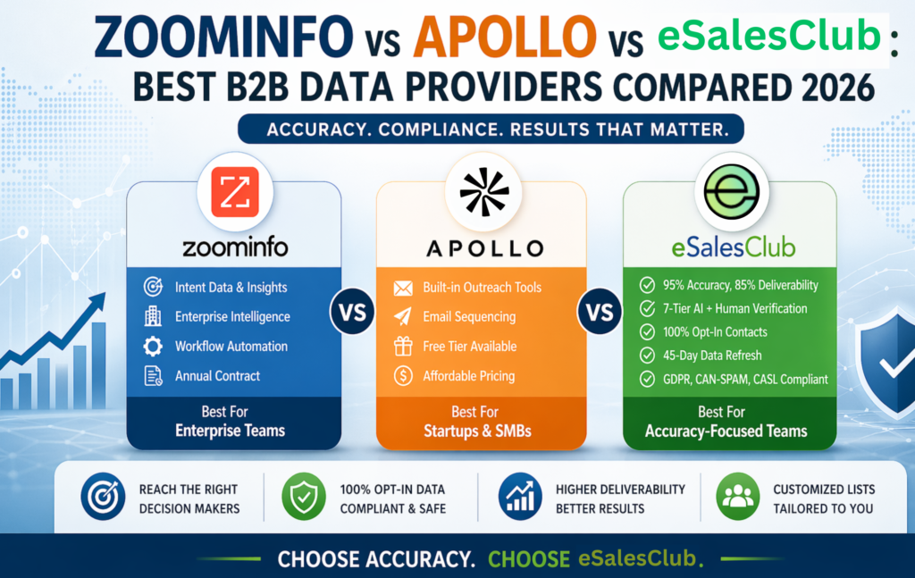 Top B2B Data Providers in 2026